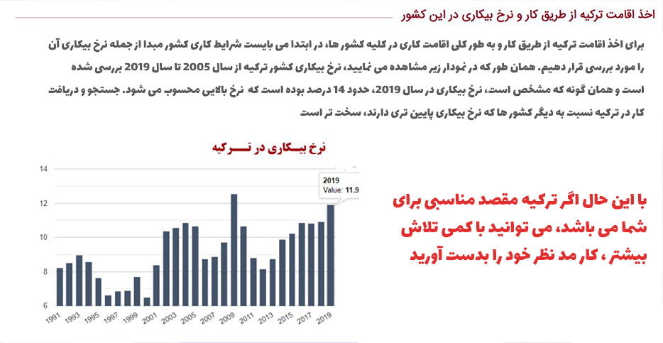 اقامت ترکیه از طریق کار