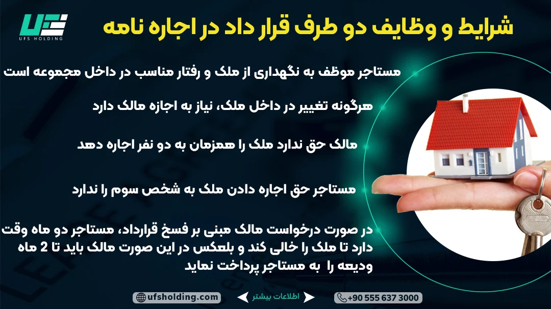 شرایط و وظایف دو طرف قرارداد اجاره نامه