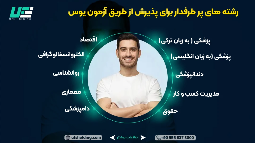 رشته های پر طرفدار برای پذیرش آزمون یوس