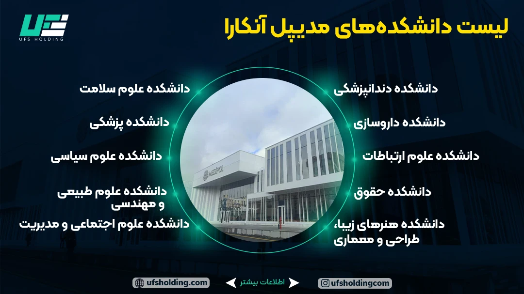 لیست دانشکده های مدیپل آنکارا