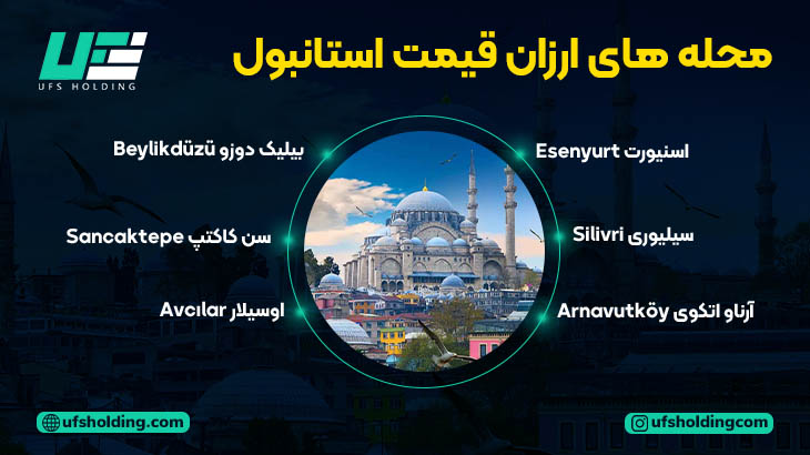 محله های ارزان قیمت استانبول