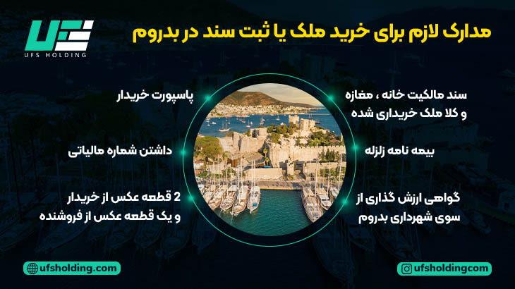 مدارک لازم برای خرید ملک یا ثبت سند در بدروم